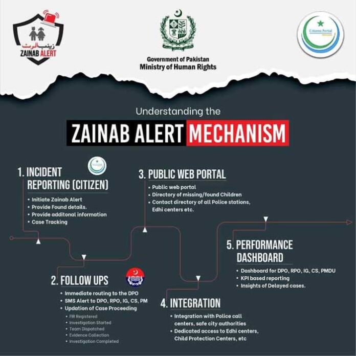 Zainab Alert