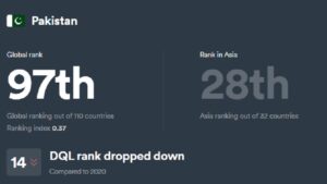 Digital Quality of Life Index 2021