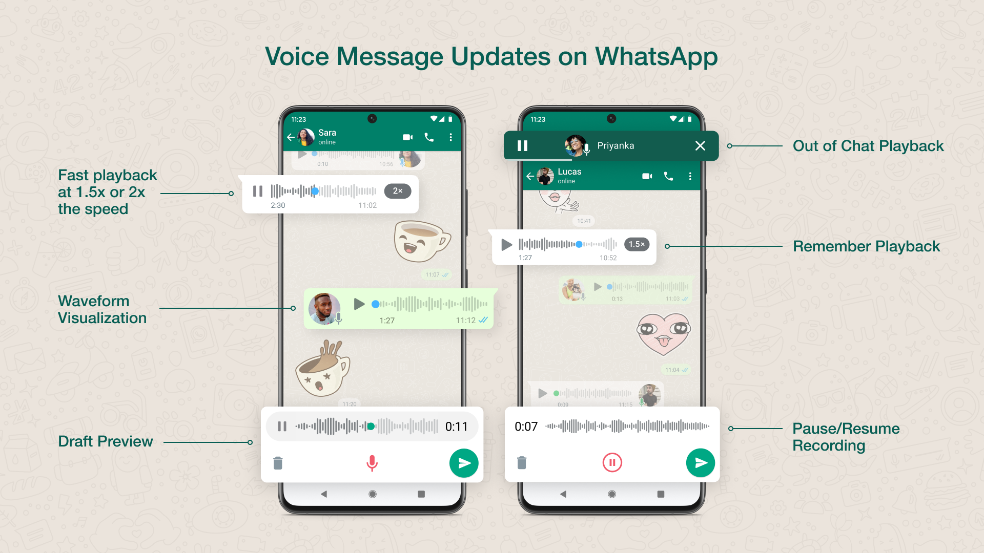 WhatsApp rolls out six new voice message features that will make the voice message experience on WhatsApp even better.