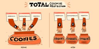 The Total Cookie Protection will prevent the tracking companies from using these cookies to track your browsing from site to site.