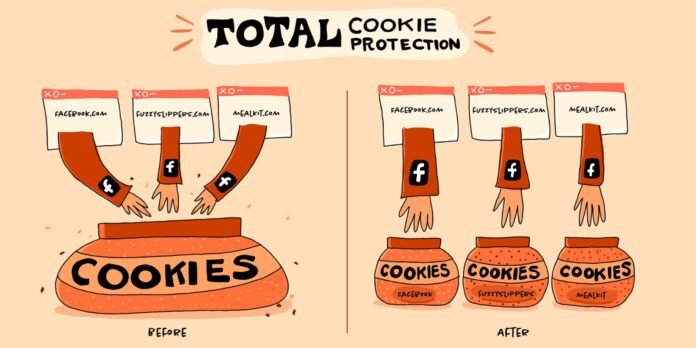 The Total Cookie Protection will prevent the tracking companies from using these cookies to track your browsing from site to site.