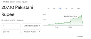 Google Currency Converter Malfunctioning