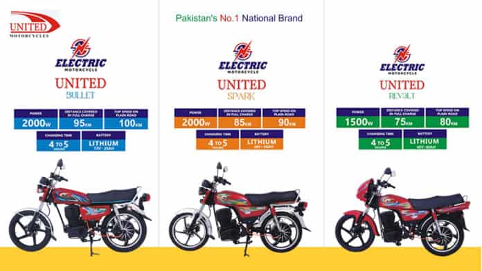 United Auto Industry has launched three new electric bikes in Pakistan including Revolt, Spark, and Bullet.